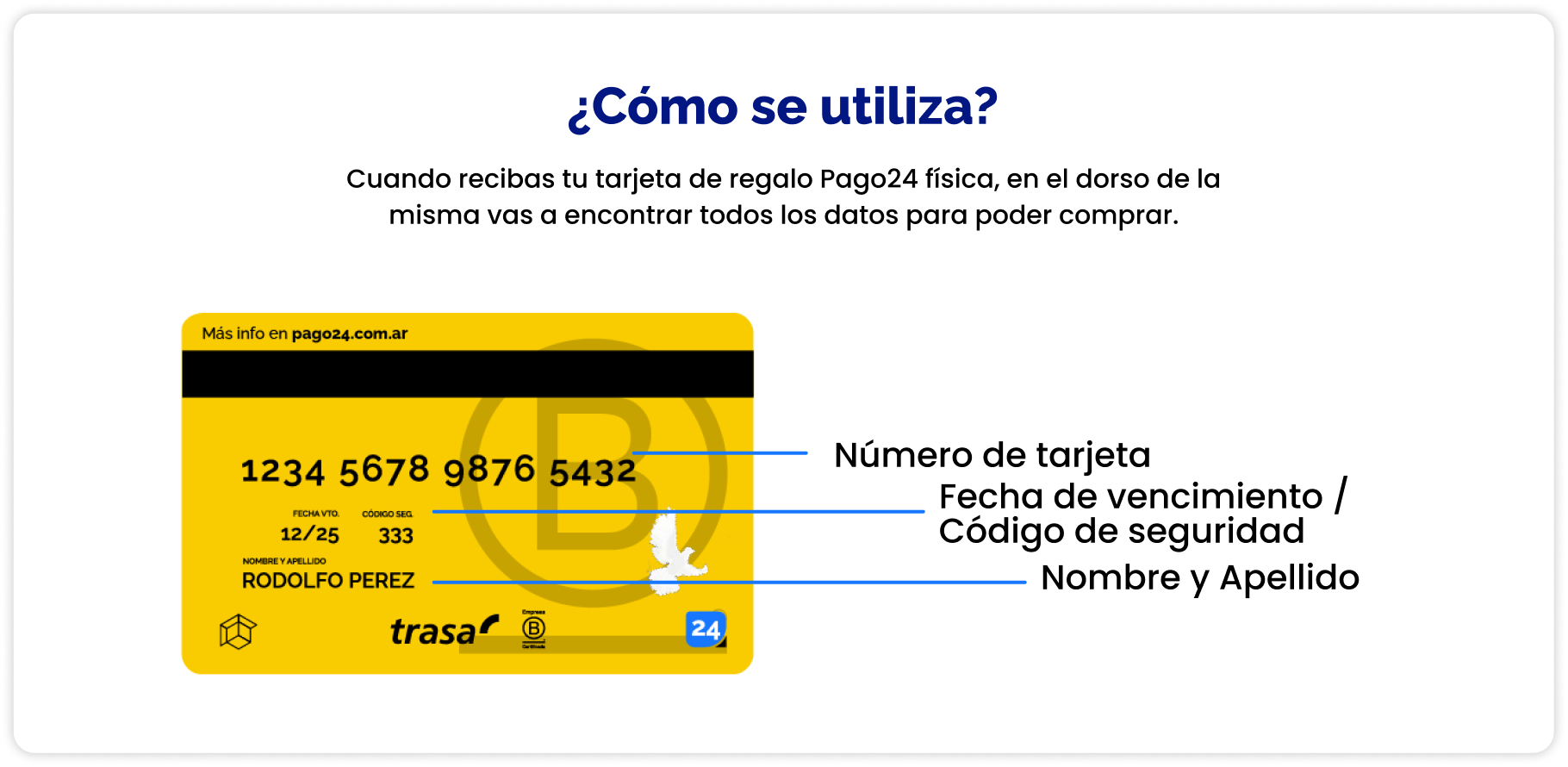 Como se utiliza (Física Giftcard - Detail)
