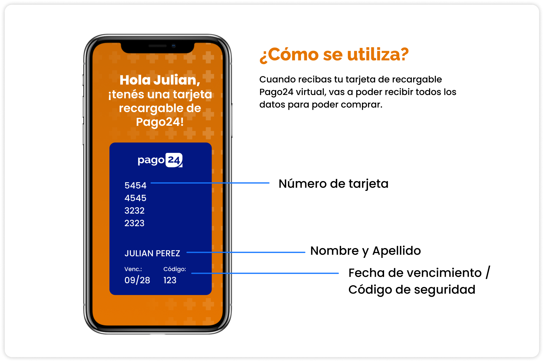 Como se utiliza (Virtual)